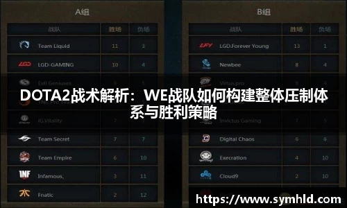 DOTA2战术解析：WE战队如何构建整体压制体系与胜利策略